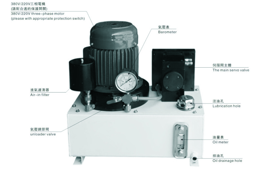光電液壓糾偏系統(tǒng) 光電液壓糾偏系統(tǒng)